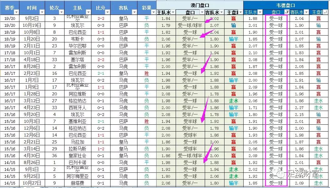 足球盘囗_足球盘囗知识