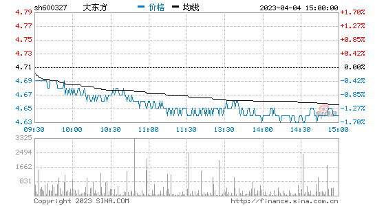 暴风科技股票行情走势_暴风科技股票行情走势图