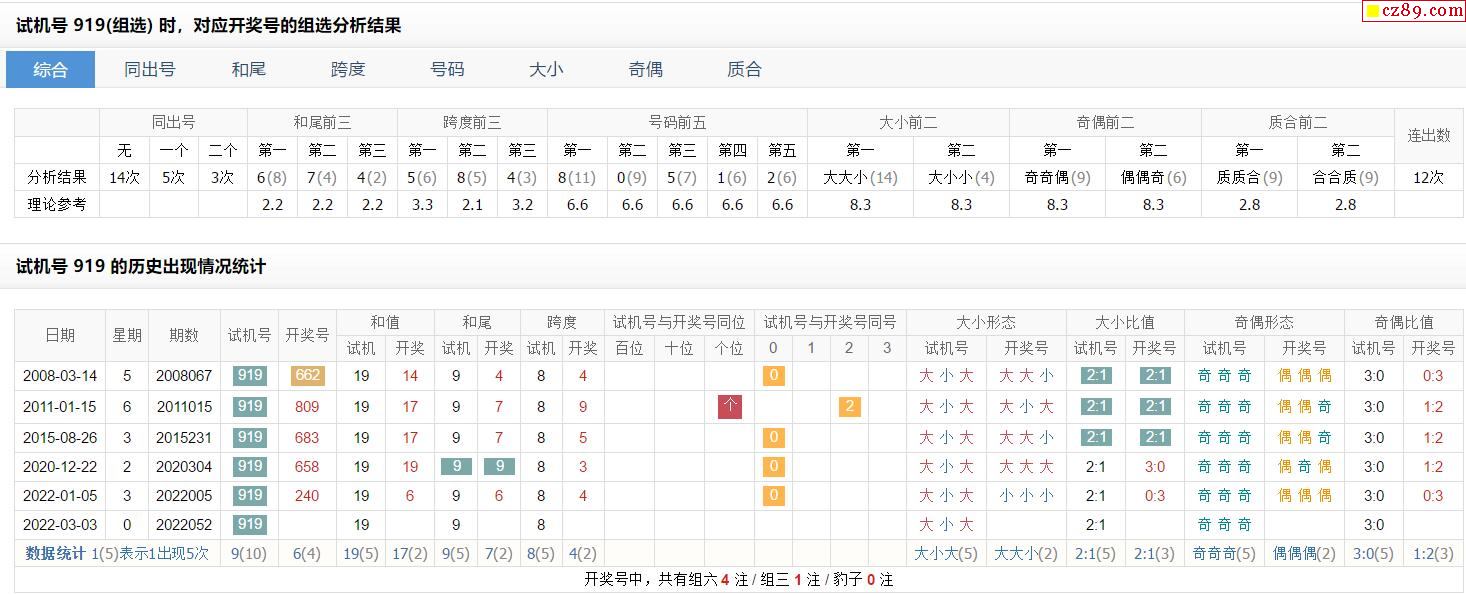 3d试机号开奖号走势图_家彩网3d试机号开奖号走势图