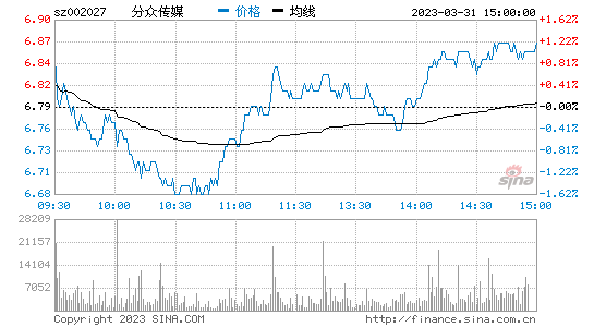 中国交建股票行情走势预测_中国交建股票行情走势预测分析