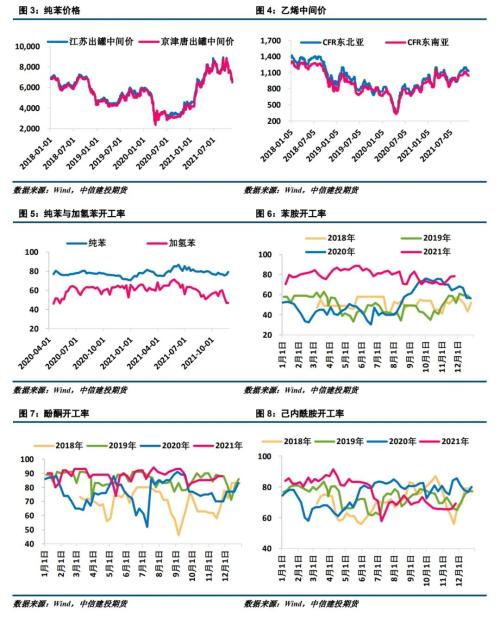 苯乙烯30日价格走势图_苯乙烯30日价格走势图表