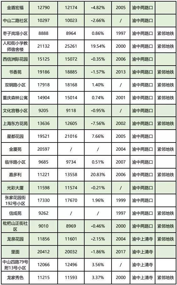 伊滨区房价走势最新消息_伊滨区房价走势最新消息分析