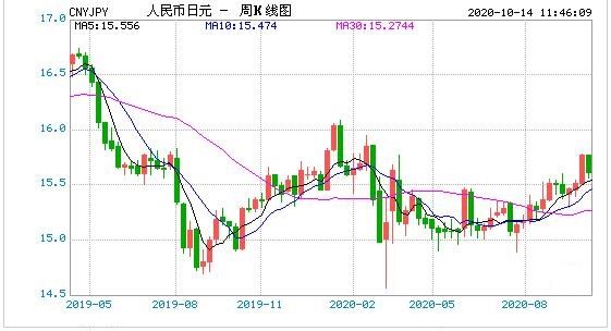 人民币兑换澳币最新汇率日走势_人民币兑换澳币汇率今日价格多少