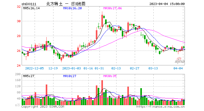 排三360基本走势图_血小板减少性紫癜能根治吗