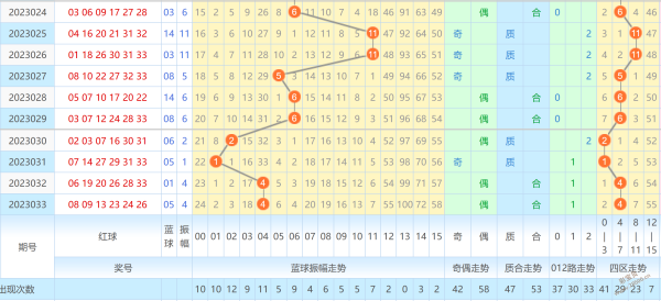 3d最大号振幅走势图_3d最大振幅走势图,排列三最大振幅走势图彩经网