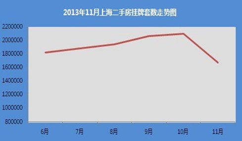 宁波二手房价格走势图_宁波二手房价走势最新消息2020