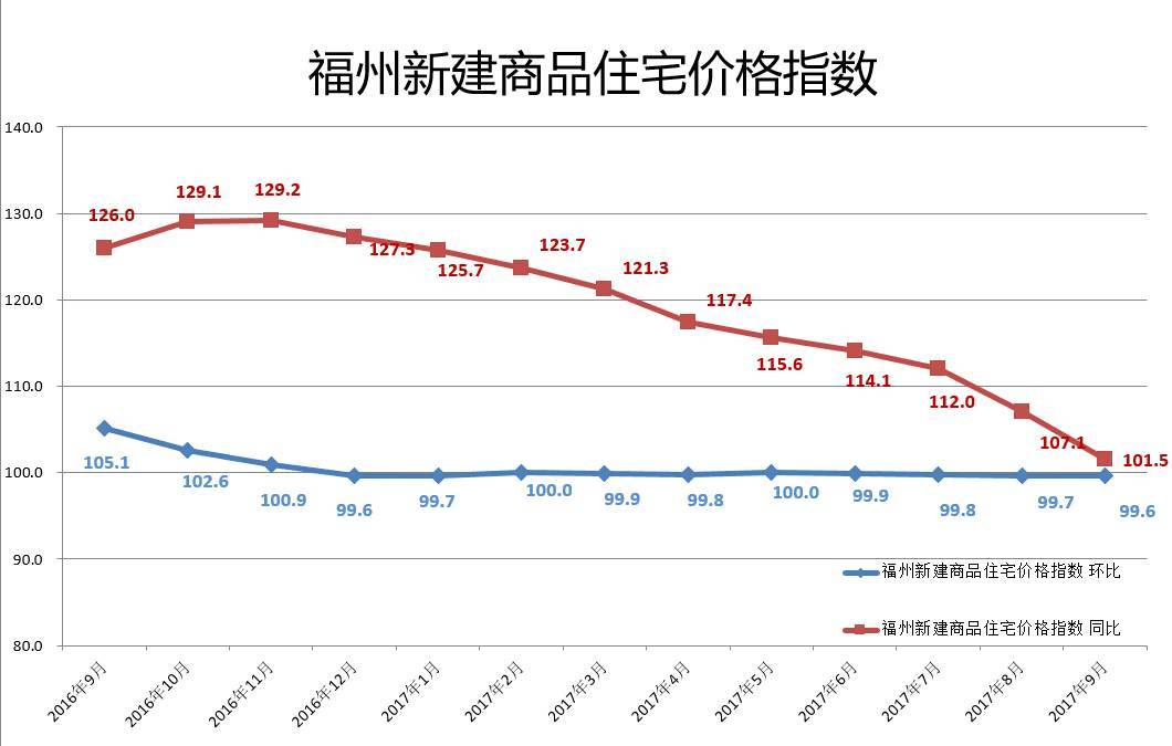 重庆近十年房价走势图_重庆最近十年房价走势图