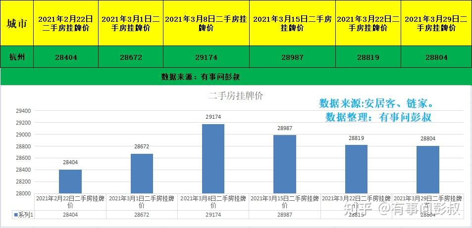 关于杭州未来五年房价走势的信息