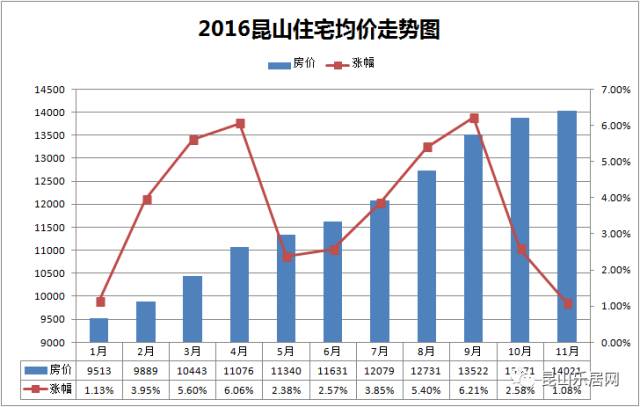 杭州房价走势2016_杭州房价走势2020房价走势图