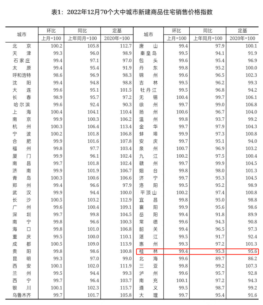 金华未来三年房价走势_金华未来三年房价走势如何