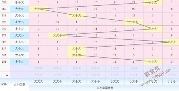 3d跨度200期期走势带连线_福彩3d跨度走势图近2000期