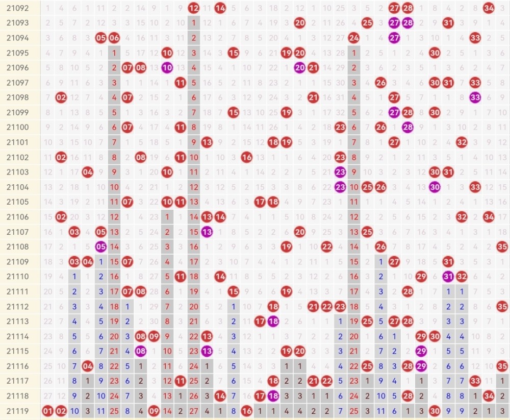 大乐透前区尾号走势图_大乐透前区尾数走势图表图
