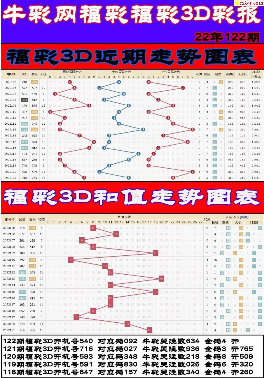 3d基本走势图彩宝网_3d基本走势图彩宝网8200