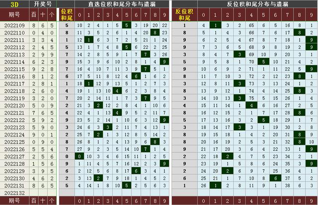 三d出号走势图带连线_3d出号走势图带连线综合版