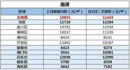 江苏泰州房价走势2017_江苏泰州房价走势2017图