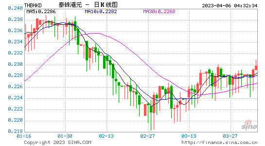 港币汇率未来走势2017_港币汇率未来走势2017年