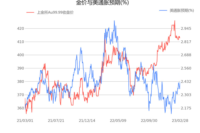 今日纽约黄金即时走势图_今日纽约黄金即时走势图分析