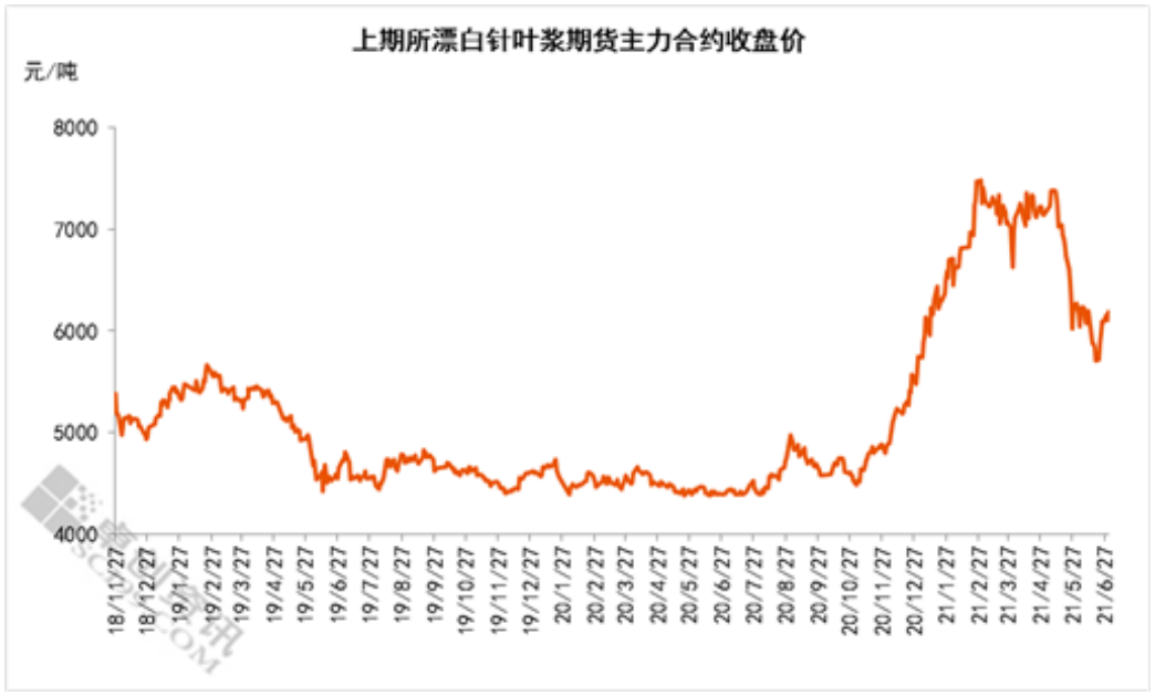 国际铅价期货最新走势_国际铅价期货最新走势分析