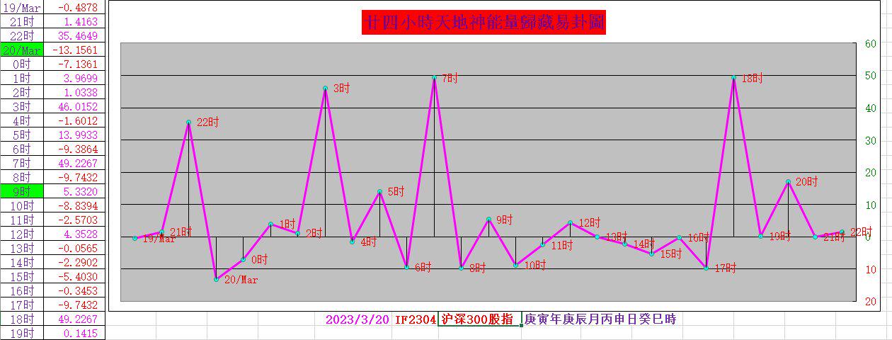 沪深300股指期货走势_沪深300股指期货走势预测