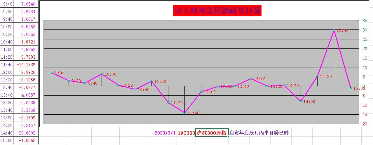 沪深300股指期货走势_沪深300股指期货走势预测