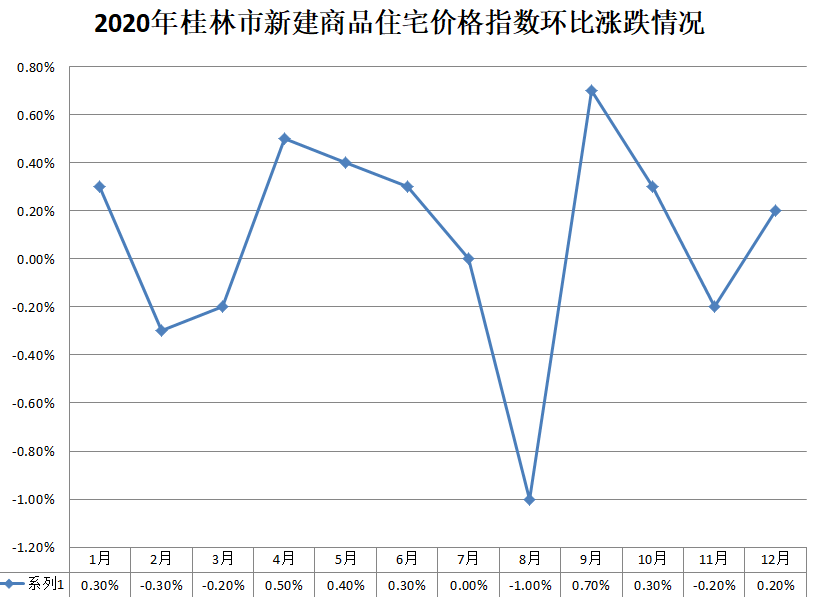 北海房价走势最新消息_北海房价走势最新消息2023