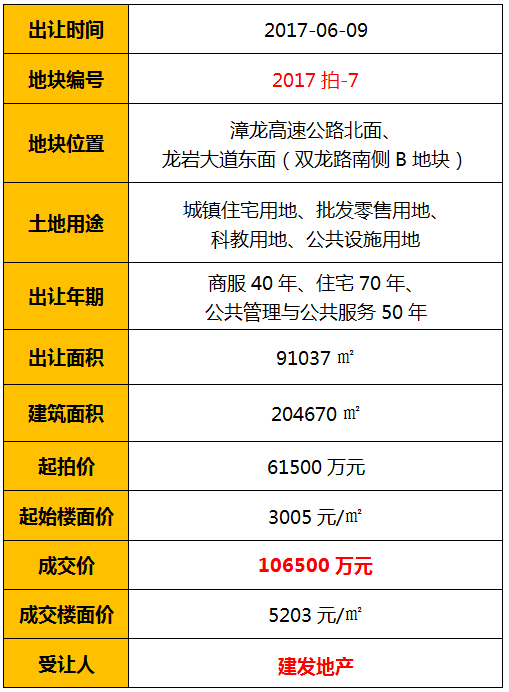 福建龙岩房价走势2017_福建龙岩房价2019在售楼盘