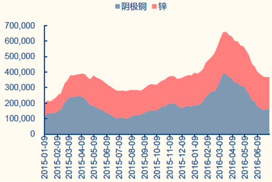 2017年锌价格走势_2018年锌价格走势图