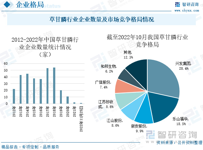 草甘膦2017年价格走势_草甘膦价格走势曲线图2019