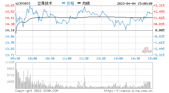 台湾正新股票今日走势_台湾正新股票今日走势分析