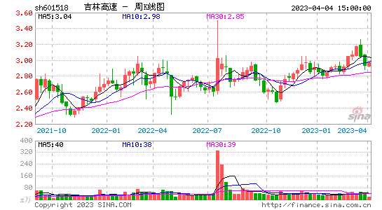 台湾正新股票今日走势_台湾正新股票今日走势分析