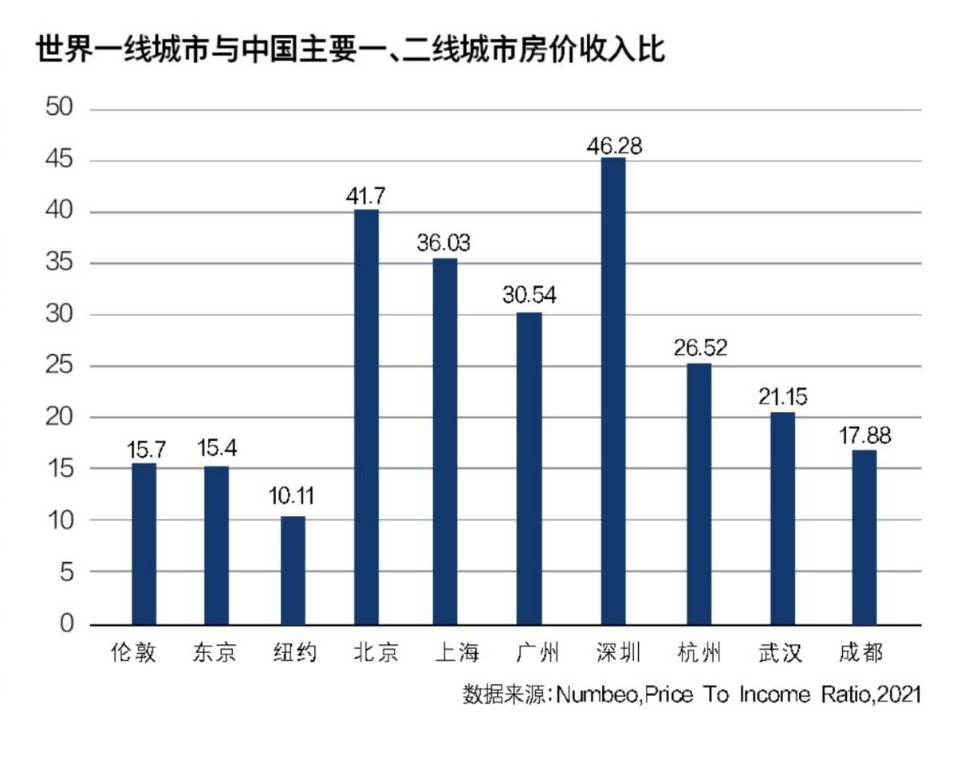 中国一线城市房价走势_2020年中国一线城市房价走势如何