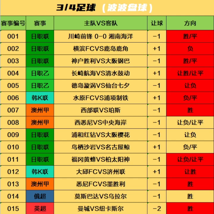 足球彩推荐_足球彩推荐分析