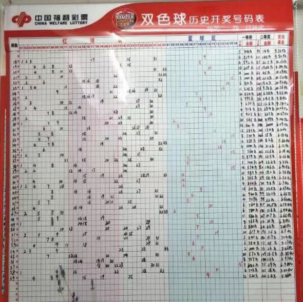 江苏省11选5走势图_江苏11选5走势图分布真准