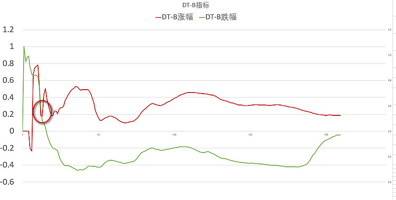 沪深300指数走势分析_沪深300指数走势k线图