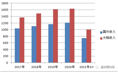 铁粉价格2017年走势_2021年4月5日铁粉价格