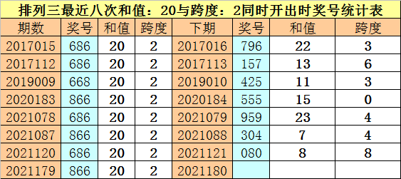 p3跨度走势图南方2017_2017年3d走势图带连线图