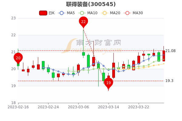 国电南瑞股票行情走势_600406国电南瑞股票行情