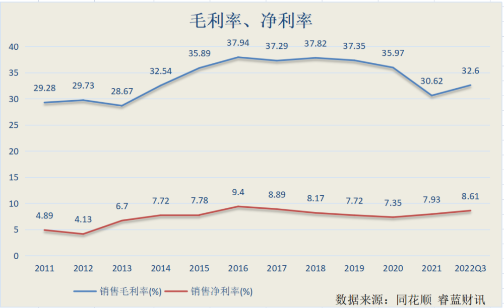 羊价格走势预测2016_羊价格走势图2021年6月