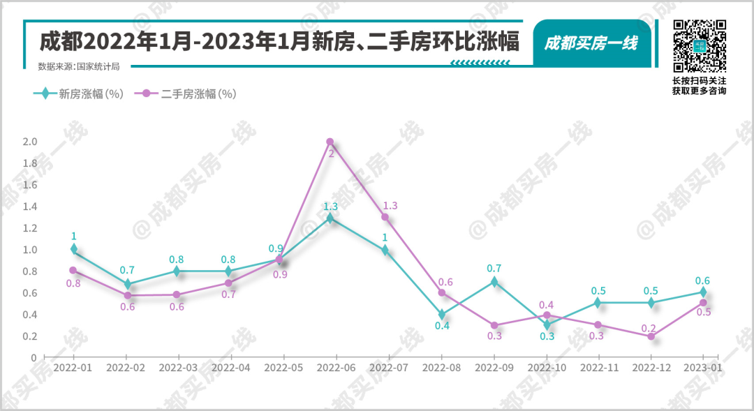 成都最新房价走势分析_成都最新房价走势成都最新