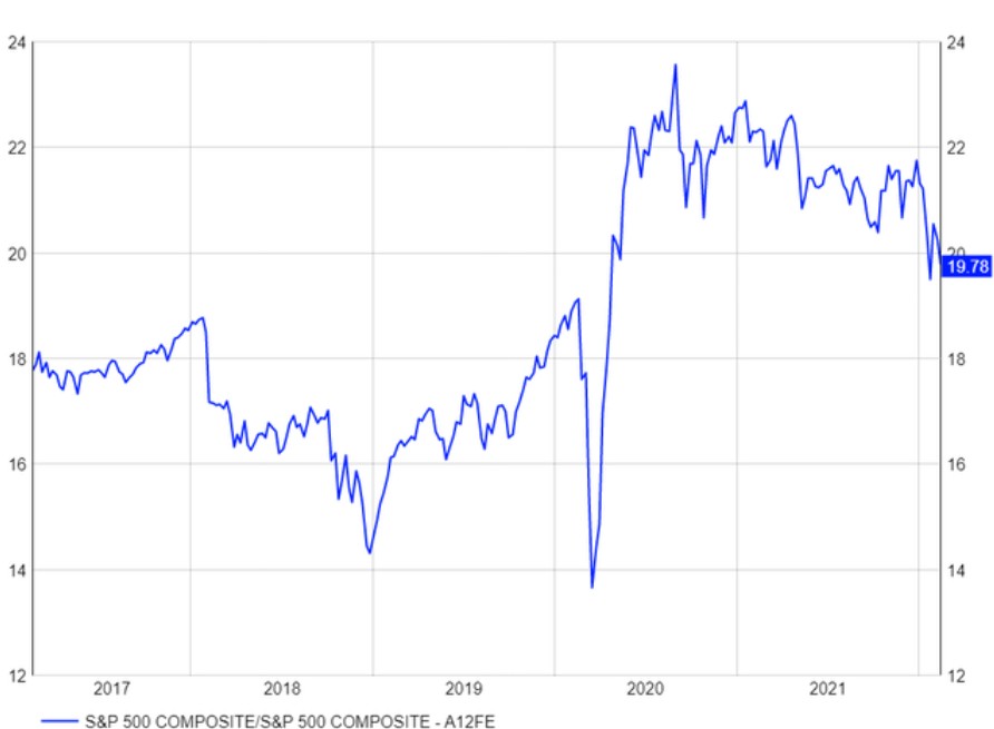 标普500指数走势20年_标普500指数2020年走势