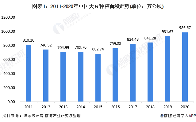 大豆价格走势2016年_大豆价格走势2016年分析