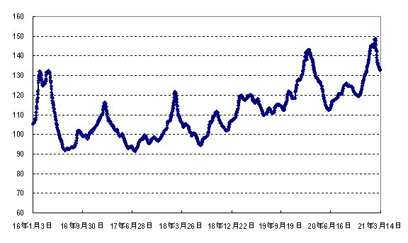 大豆价格走势2016年_大豆价格走势2016年分析