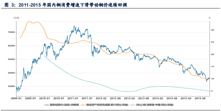 关于2017铜价格走势图的信息