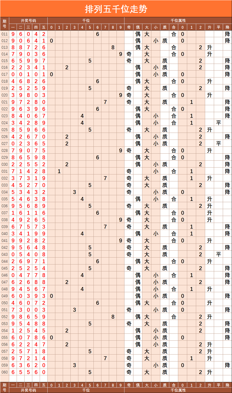 排五2014年走势图_2014年排列五走势图带连线南方双彩网