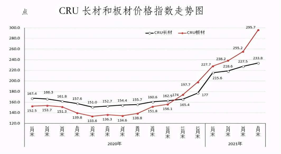 钢材价格行情最新走势分析_钢材价格行情最新价格走势图