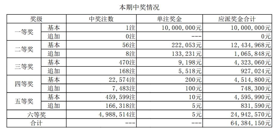 体彩大乐透周一走势图_超级大乐透周一走势图最新