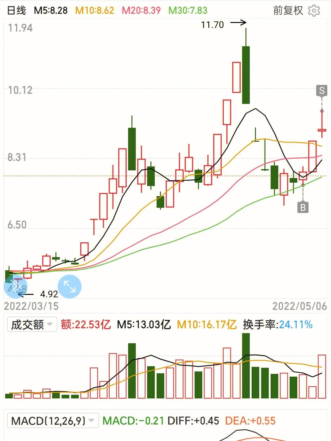 华英农业股票行情走势_华英农业股票行情走势分析