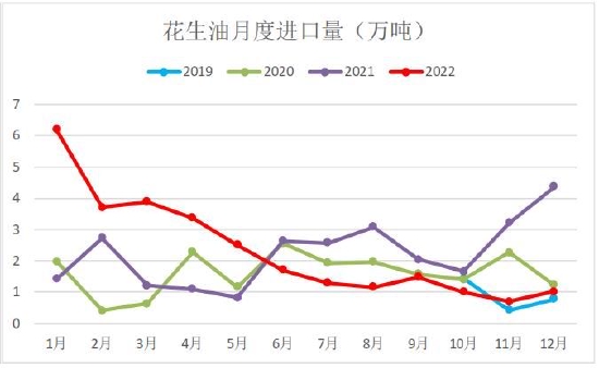 花生米最新价格走势图_花生米最新价格走势图分析