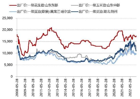 花生米最新价格走势图_花生米最新价格走势图分析