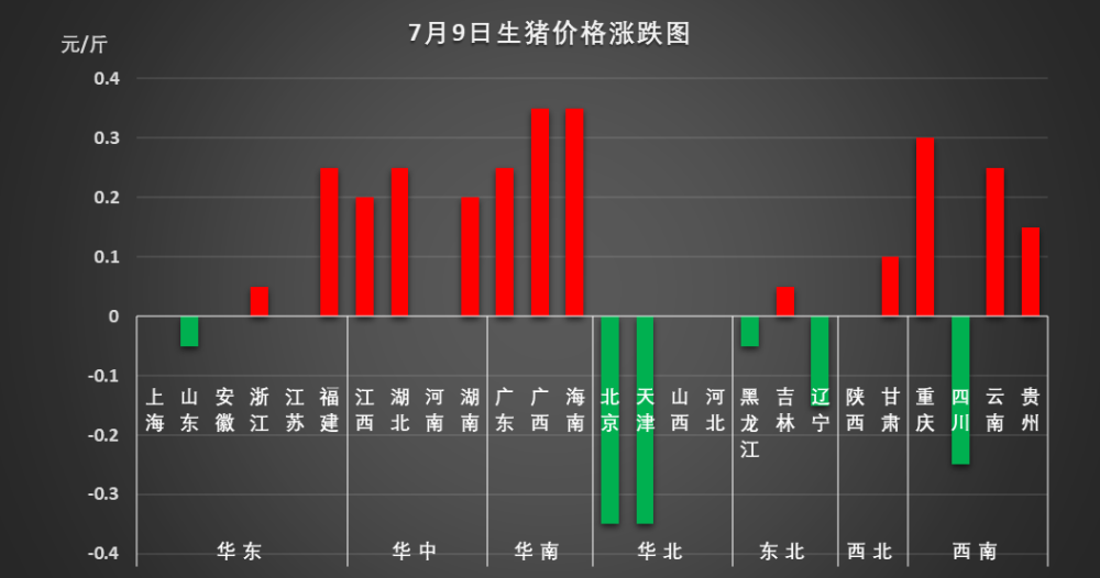 云南近期生猪价格走势_云南近期生猪价格是多少